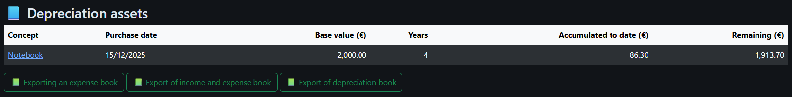 Amortization calculation example